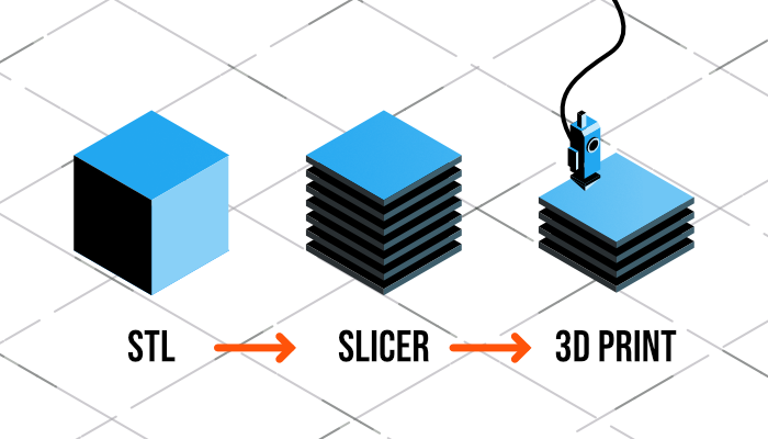 3D Printer Slicer Profile Service