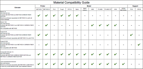 Makerbot - Methode - CF - Afbeelding 7